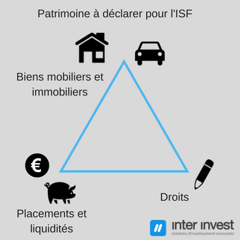 Que déclarer dans son patrimoine pour l'ISF